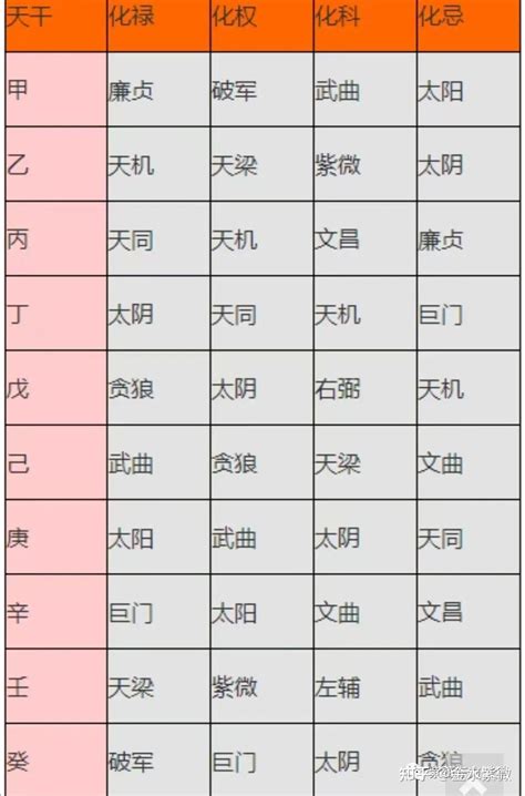 晚年有錢的紫微|哪些主星晚年過得較幸福─發燒文章─科技紫微網